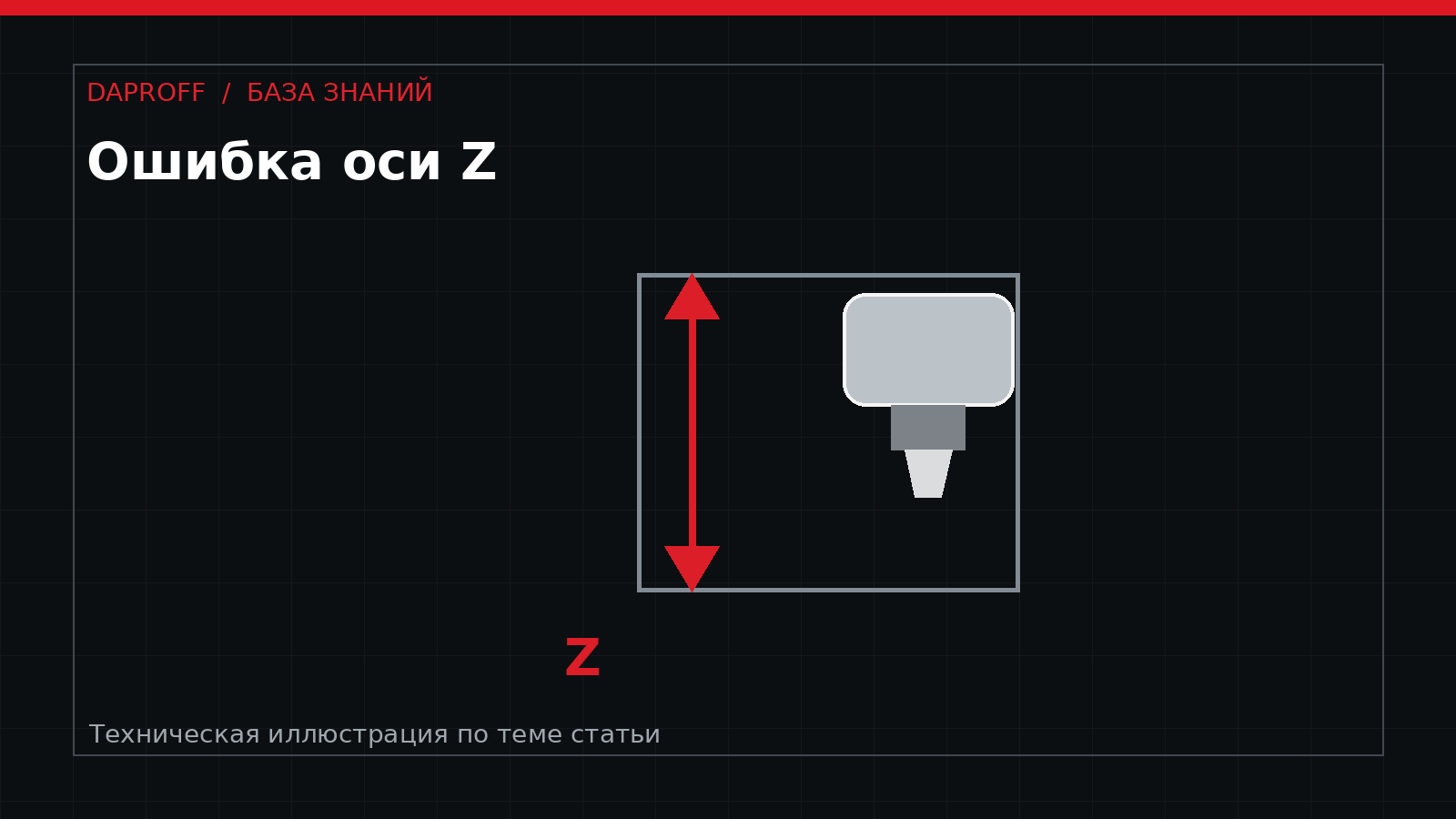 Ошибка оси Z на лазерном станке: диагностика BCS100 и сервопривода